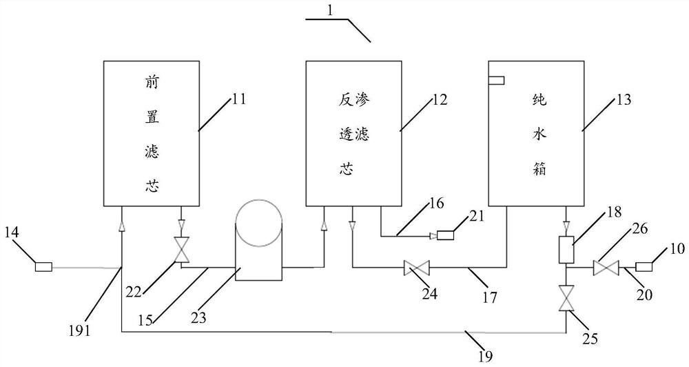 Water purifier and control method and device thereof