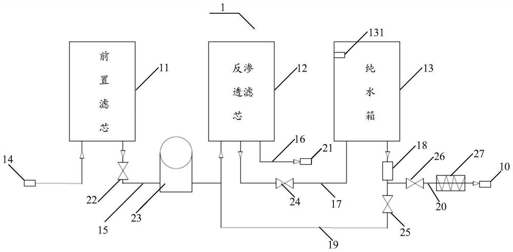 Water purifier and control method and device thereof