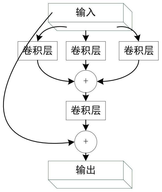 Object Detection Method Based on Super Feature Fusion and Multi-Scale Pyramid Network