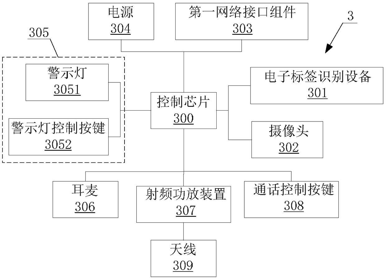 Fire-fighting sensing network structure and fire-fighting network system