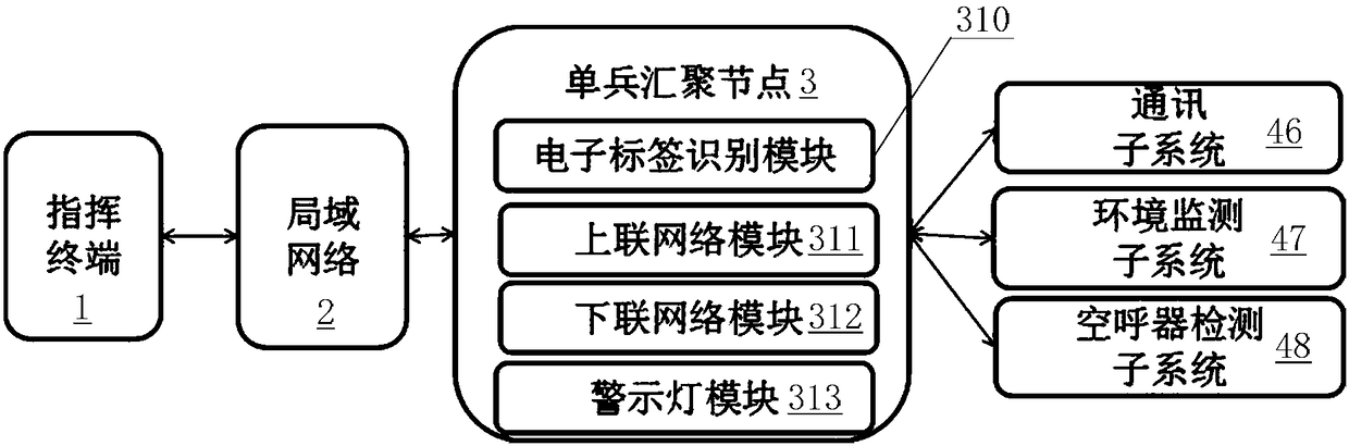 Fire-fighting sensing network structure and fire-fighting network system