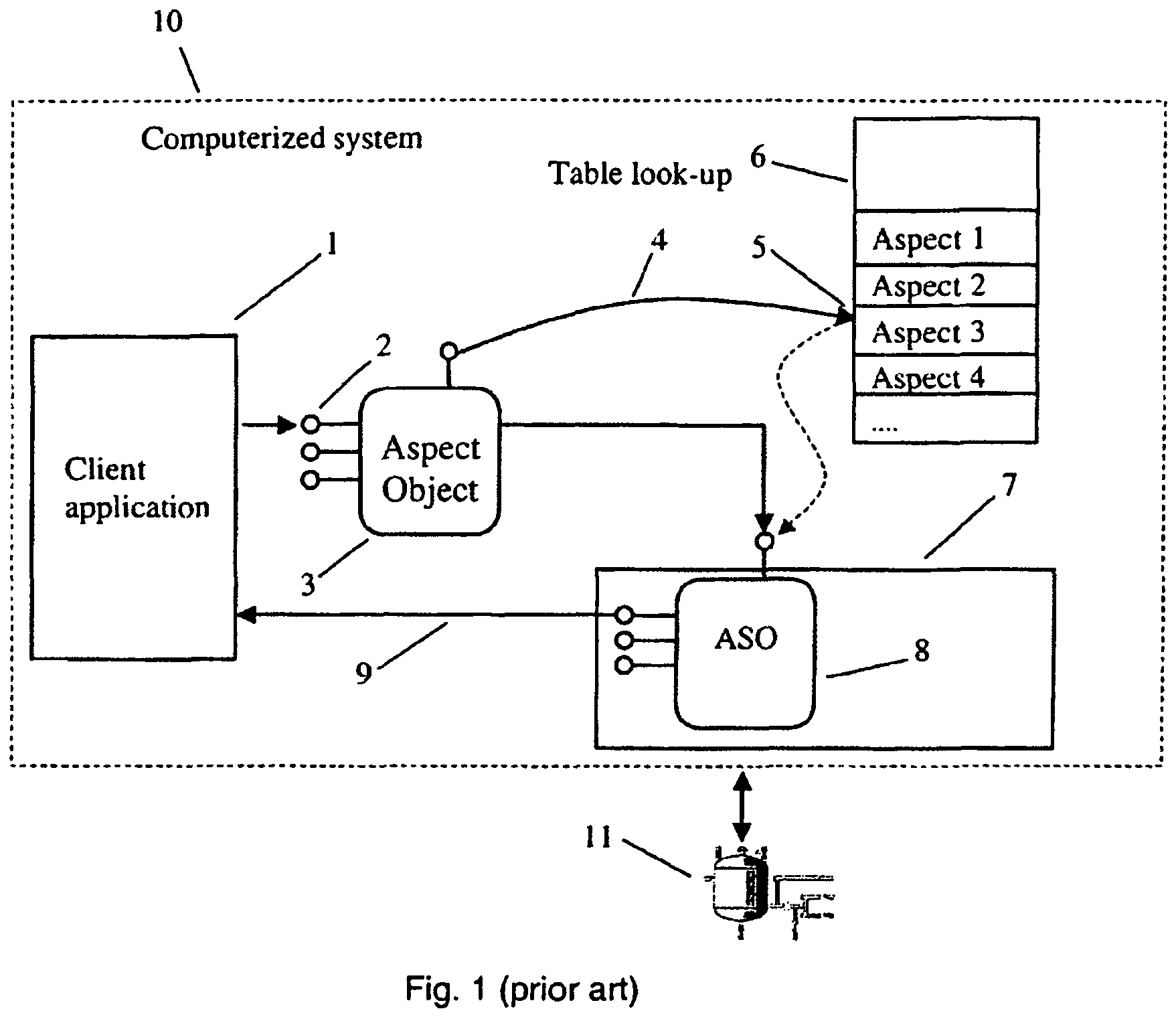 Distributed query of real world objects