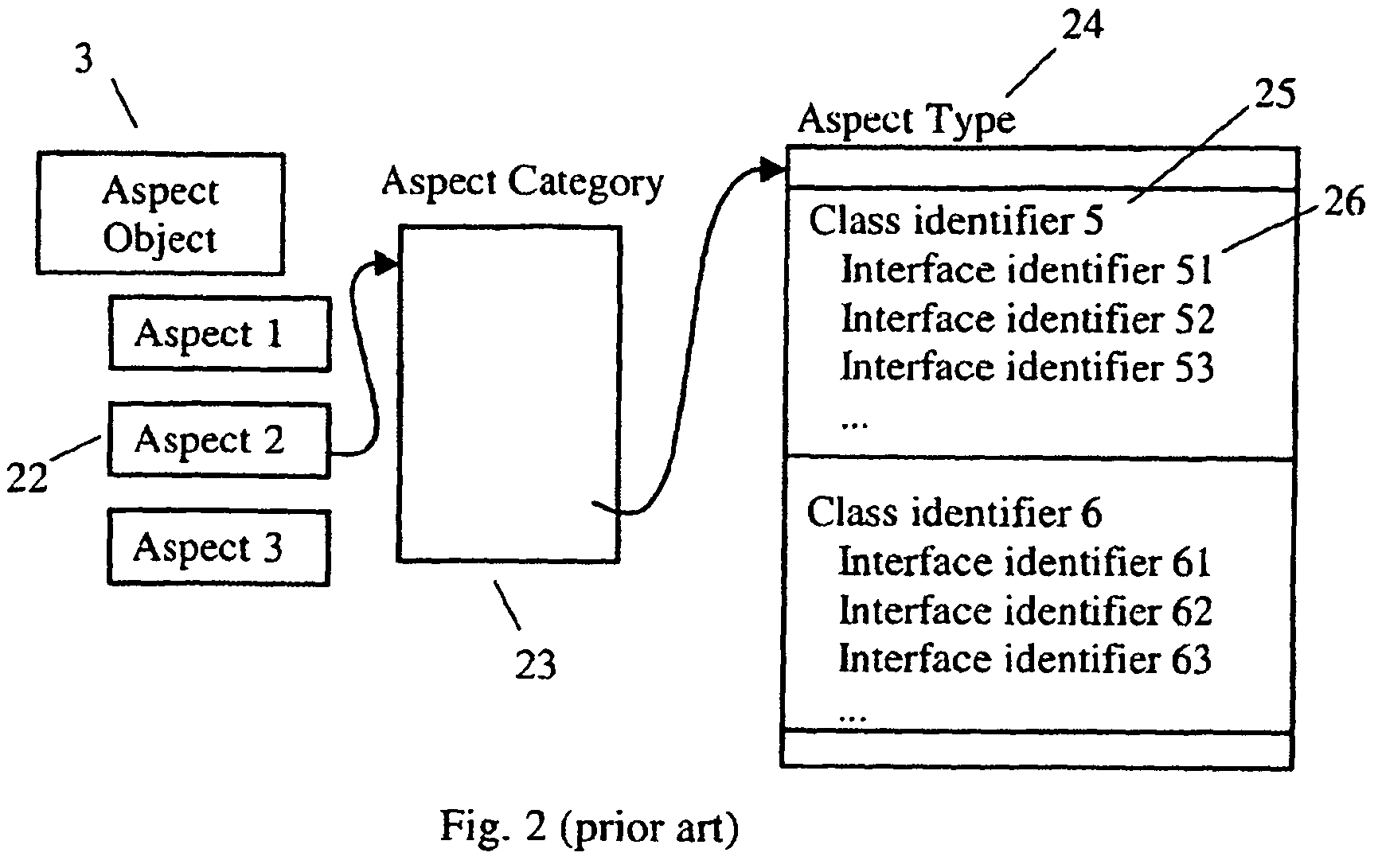 Distributed query of real world objects