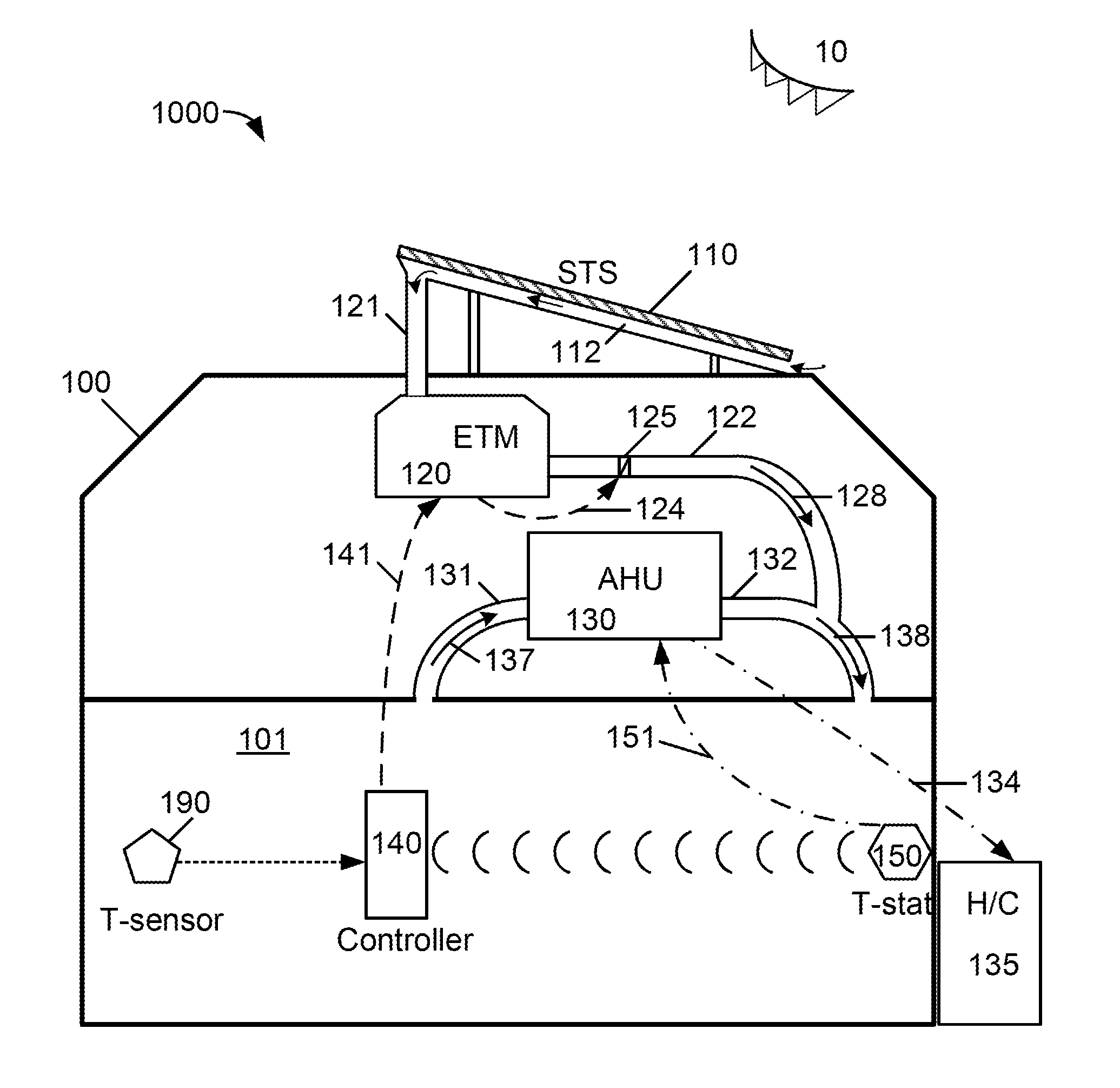 Method and system for healthy home zoning control configured for efficient energy use and conservation of energy resources