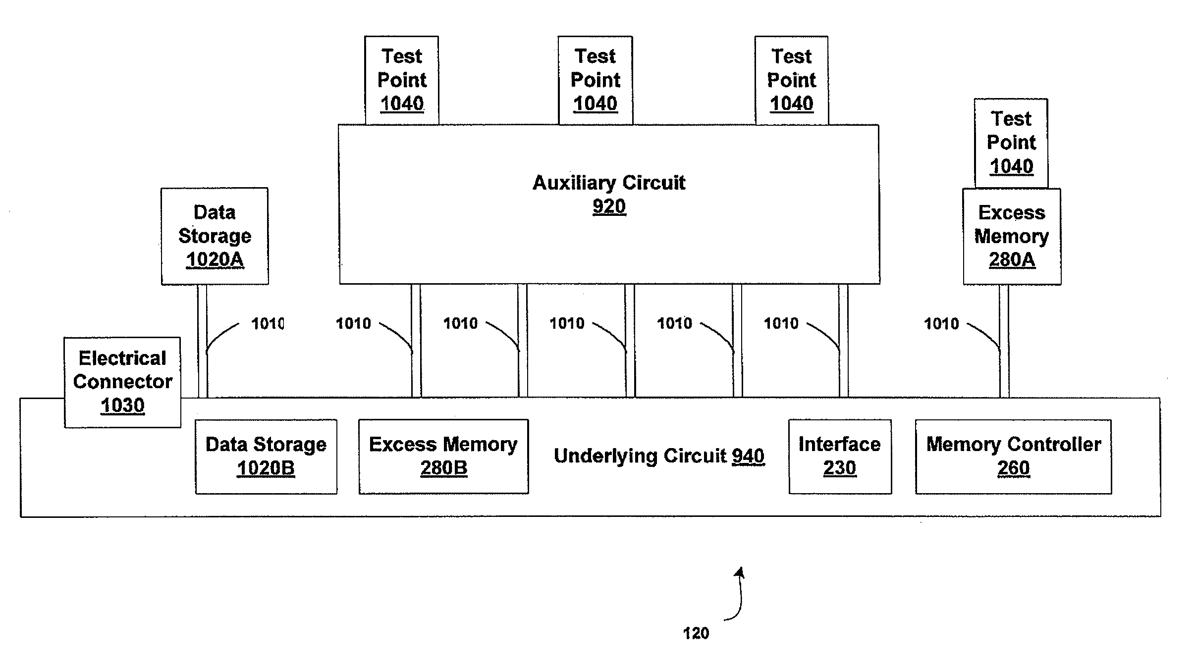 Testing and recovery in a multilayer device