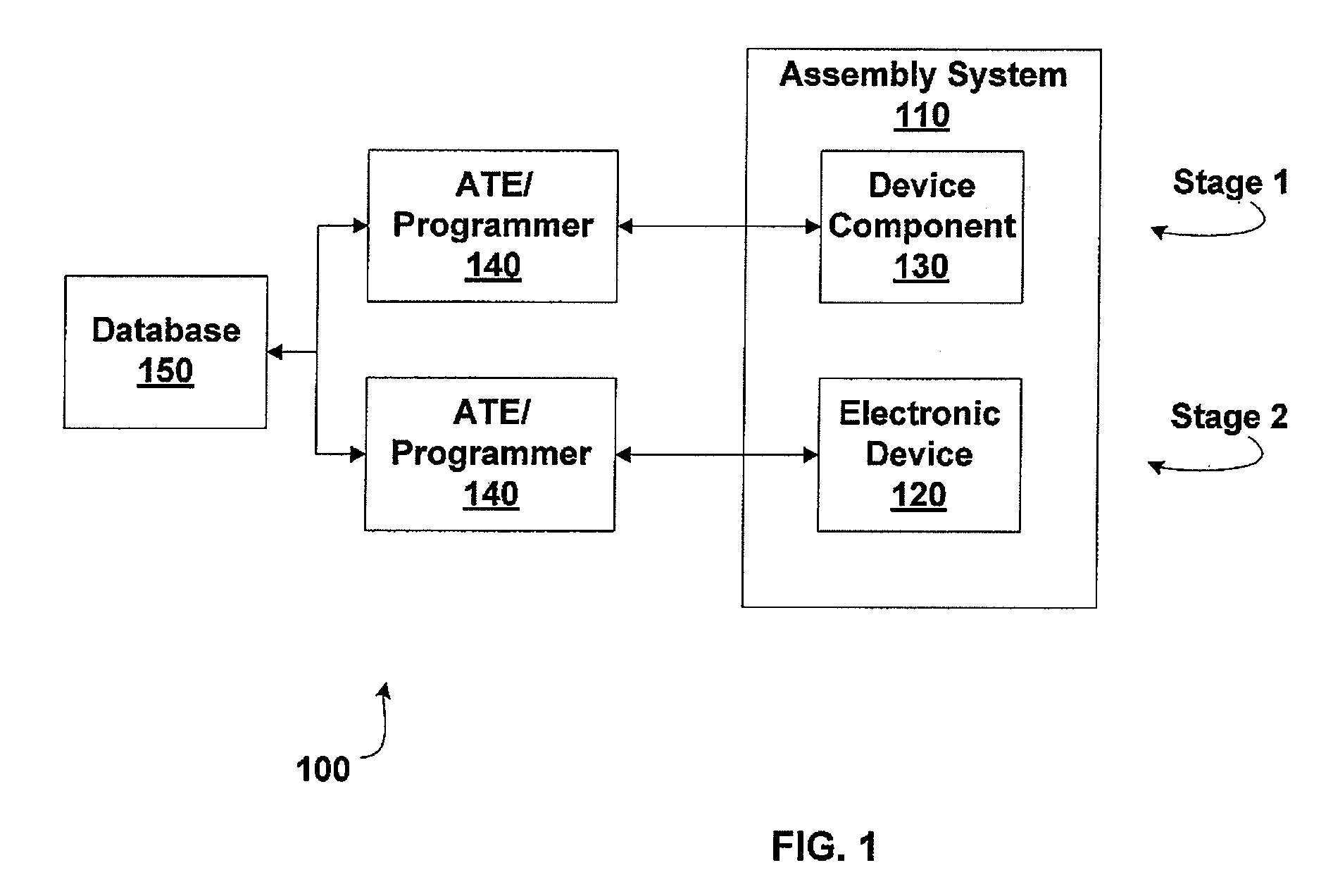 Testing and recovery in a multilayer device