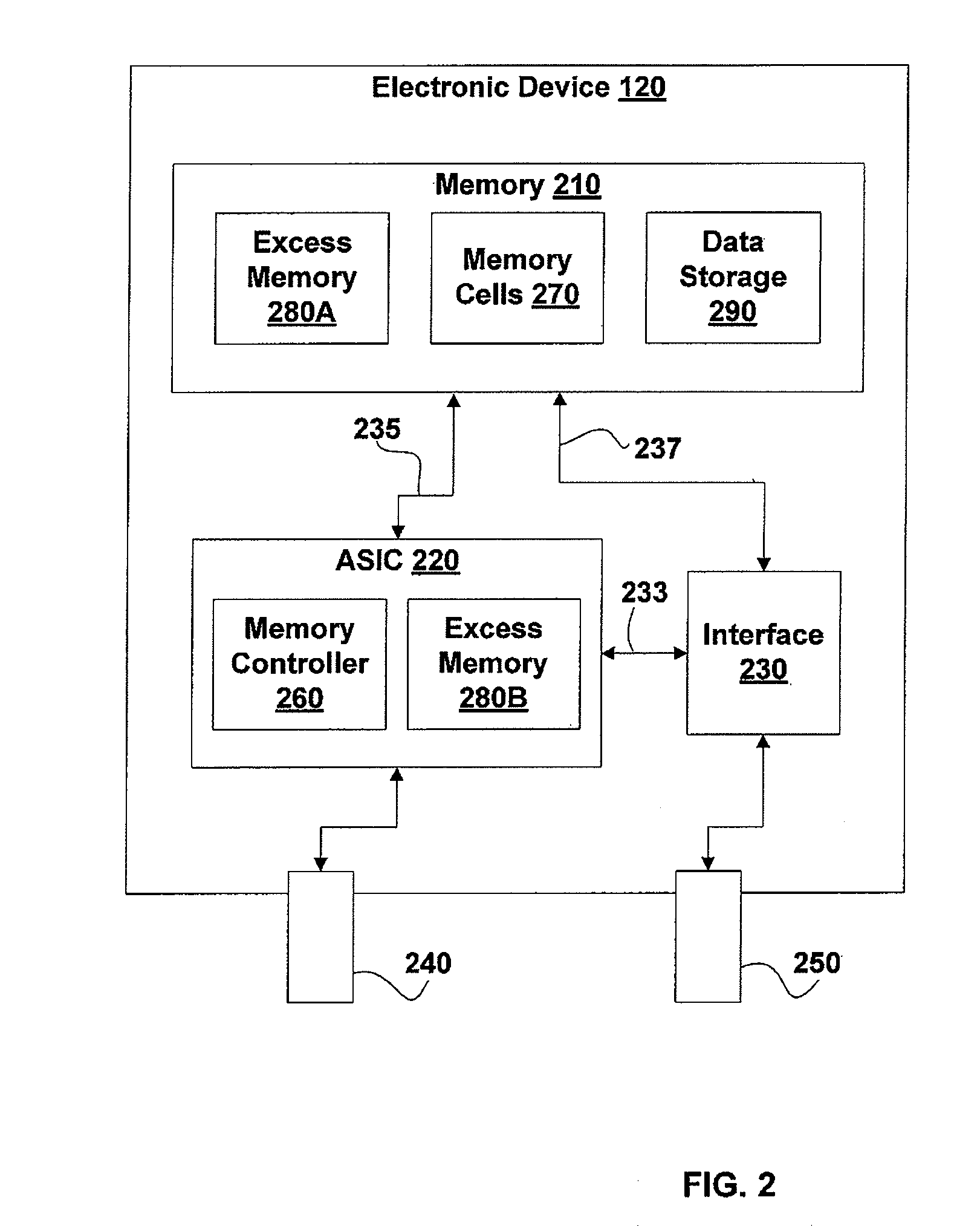 Testing and recovery in a multilayer device