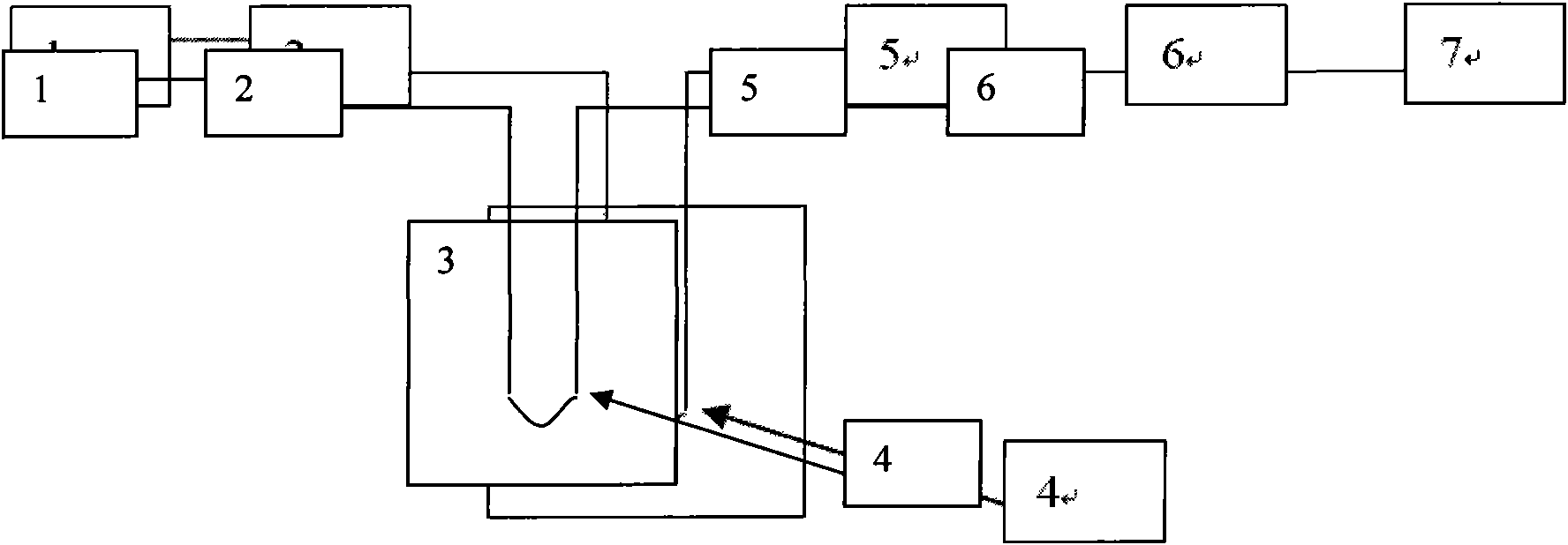 Plastic optical fiber sensing system for simultaneously measuring blood sugar concentration and blood oxygen concentration