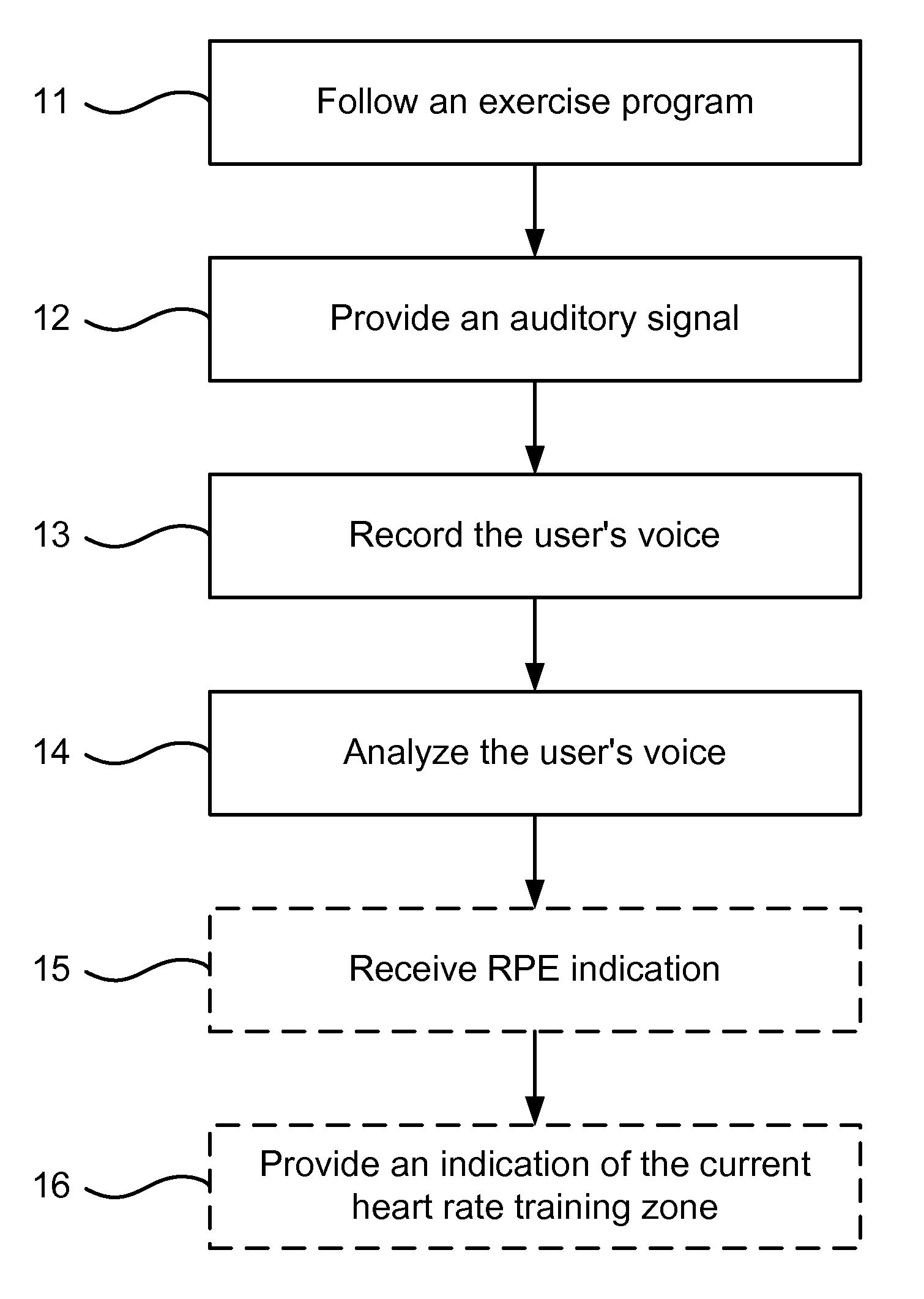 Detecting and using heart rate training zone