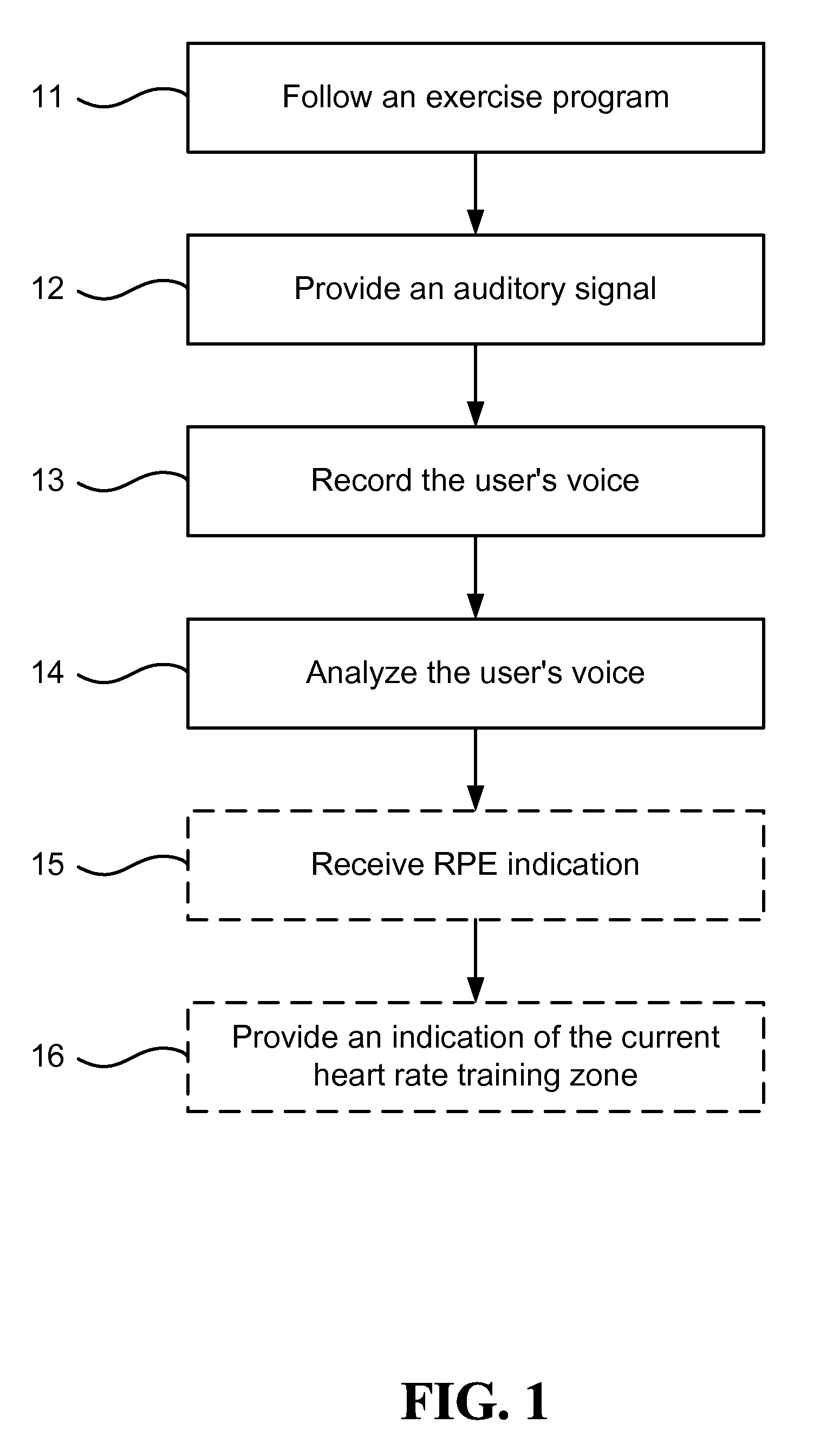 Detecting and using heart rate training zone