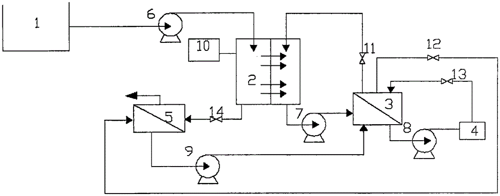 Sludge anaerobic digestion-high dryness dehydration method used for achieving adjustable high solid content based on double membrane system synchronous dehydration