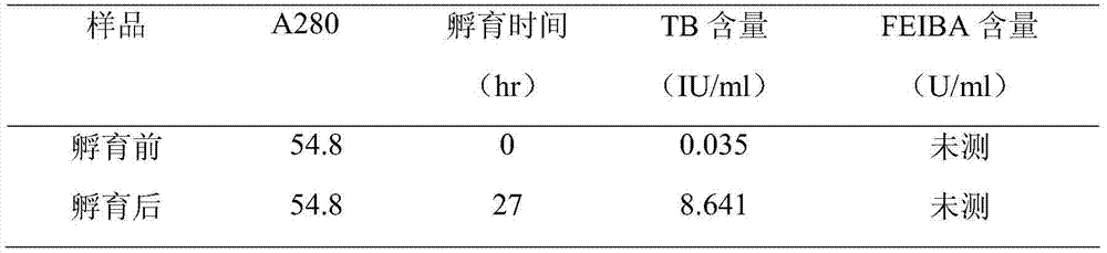 Method for preparing FEIBA (factor eight inhibitor bypassing activity) from human plasma Cohn component III serving as raw material