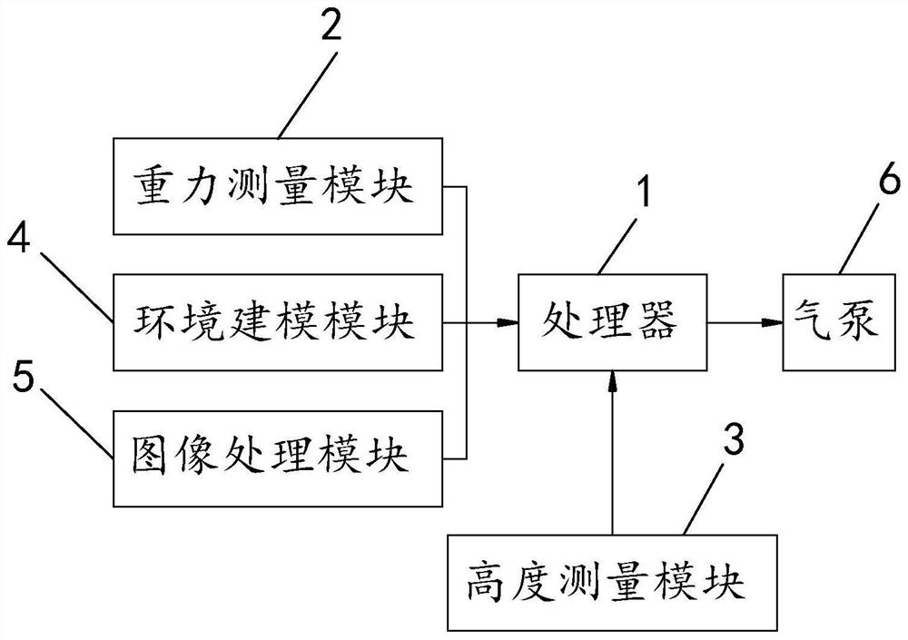 Rotor-wing unmanned aerial vehicle, its abnormal landing processing device and processing method