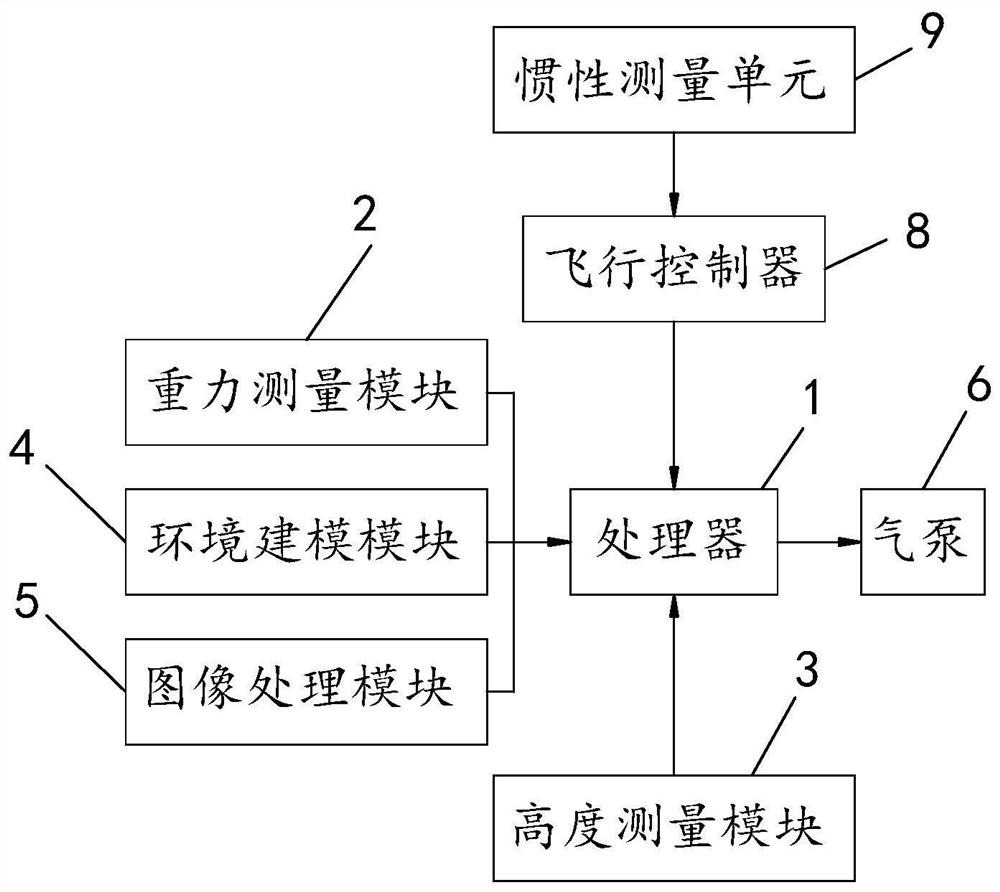 Rotor-wing unmanned aerial vehicle, its abnormal landing processing device and processing method