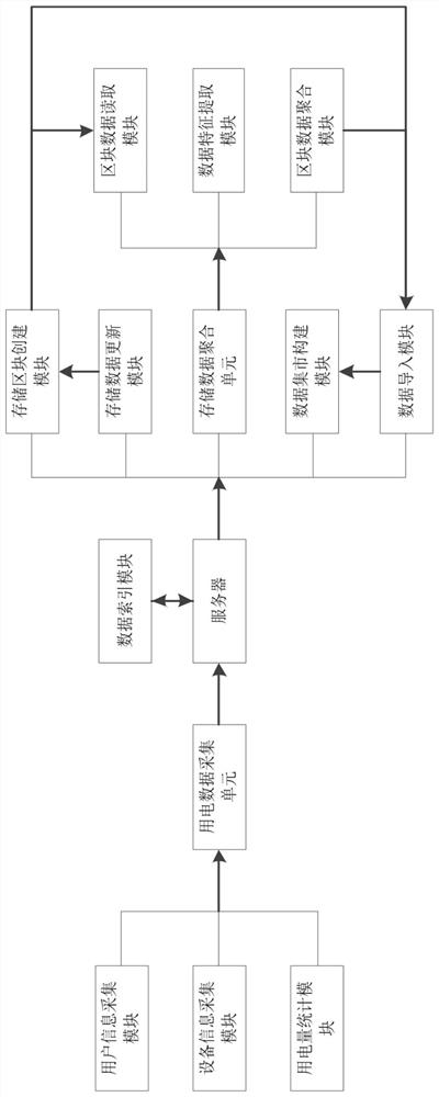 Electricity consumption data integration system