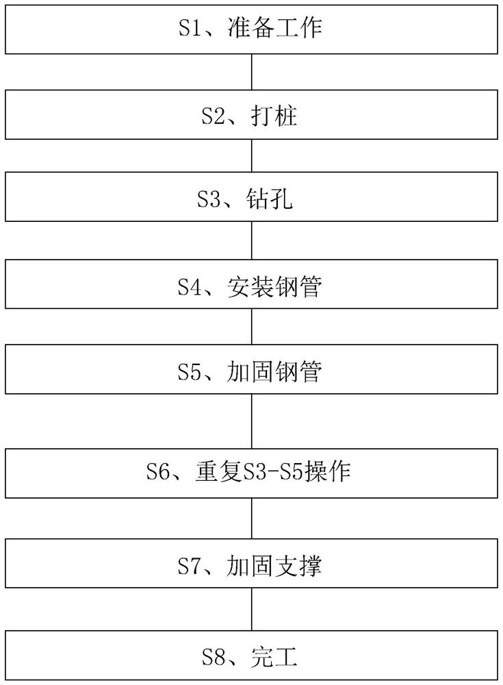 Novel underpinning construction method for steel pipe under existing building foundation