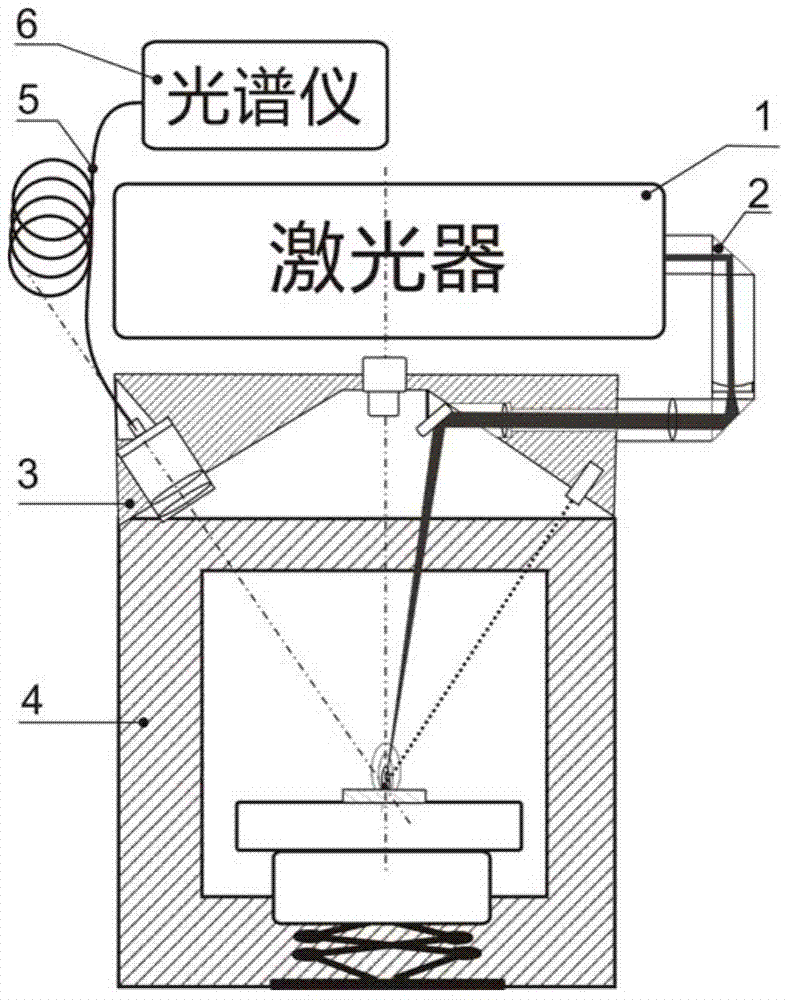 Accurate target point positioning laser-induced breakdown spectroscopy (LIBS) elemental analyzer and method thereof