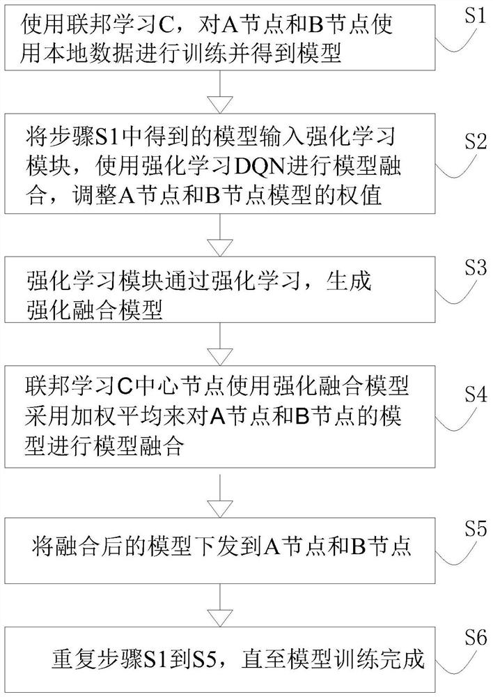 Power industry lifting operation peccancy detection method based on reinforced federal learning