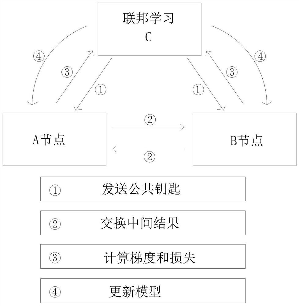 Power industry lifting operation peccancy detection method based on reinforced federal learning