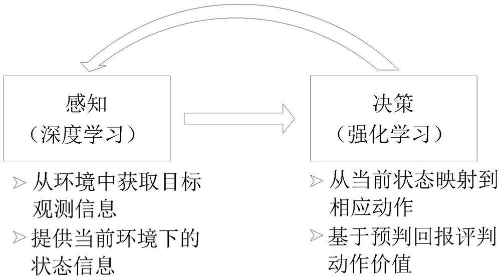 Power industry lifting operation peccancy detection method based on reinforced federal learning