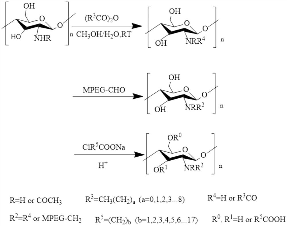 A kind of polyether grafted polysaccharide crude oil demulsifier and preparation method thereof