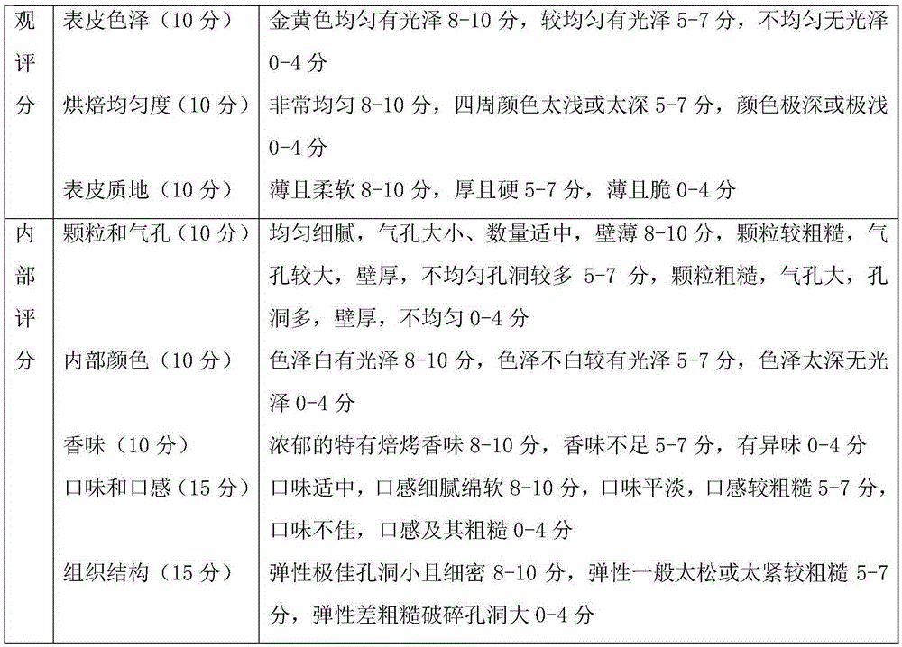 Coarse cereal bread flour and preparation method thereof