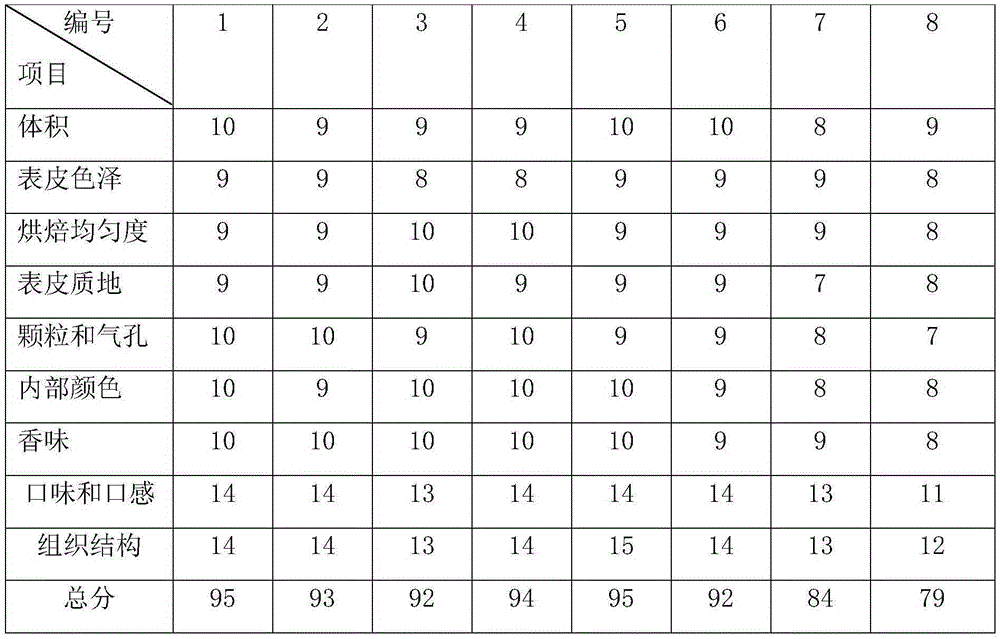 Coarse cereal bread flour and preparation method thereof