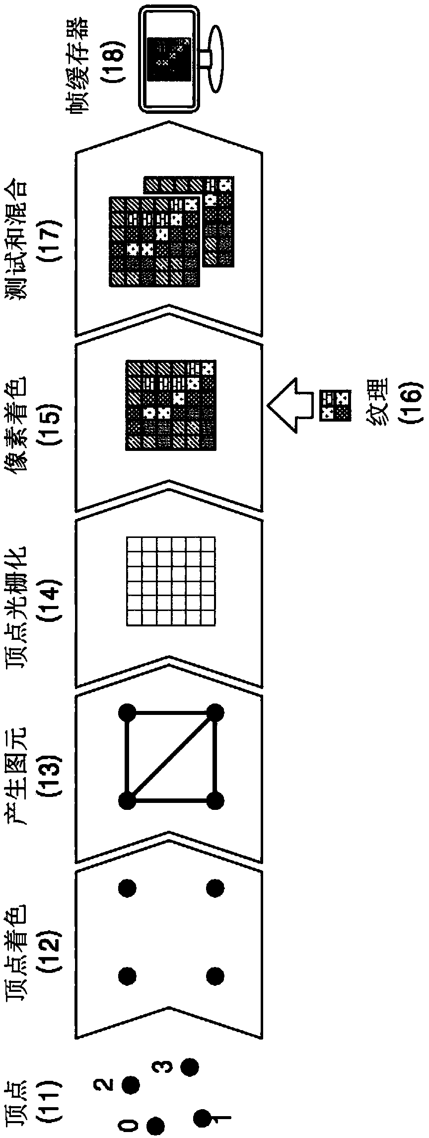 Texture compressing method and apparatus and texture decompressing method and apparatus