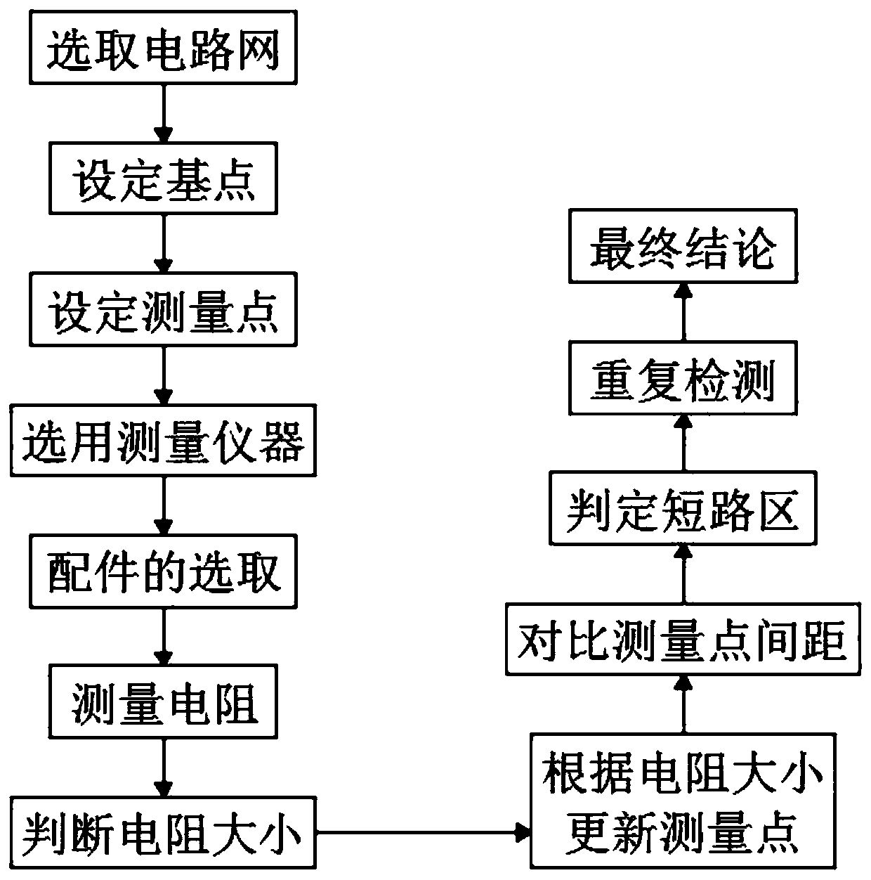 PCBA short circuit point detection method