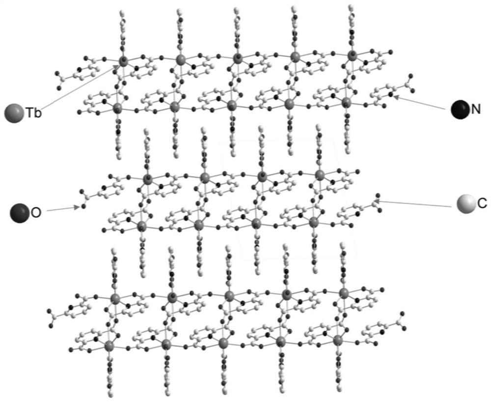 Lanthanum-based metal organic framework Ln-MOF material and preparation method thereof