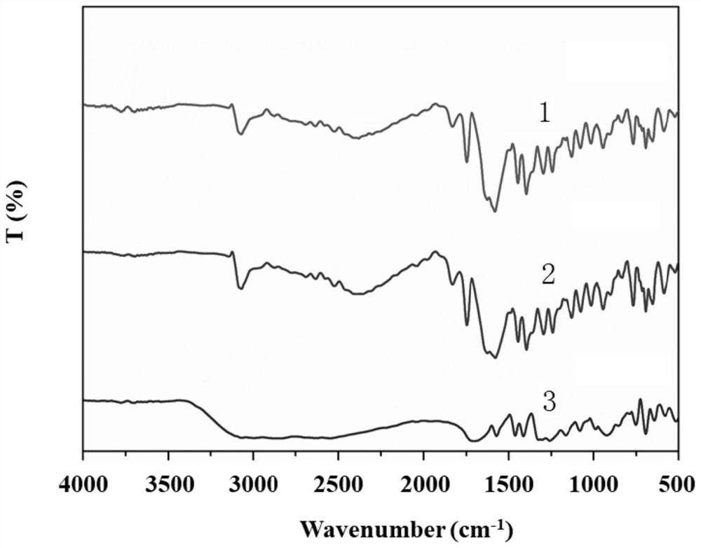 Lanthanum-based metal organic framework Ln-MOF material and preparation method thereof