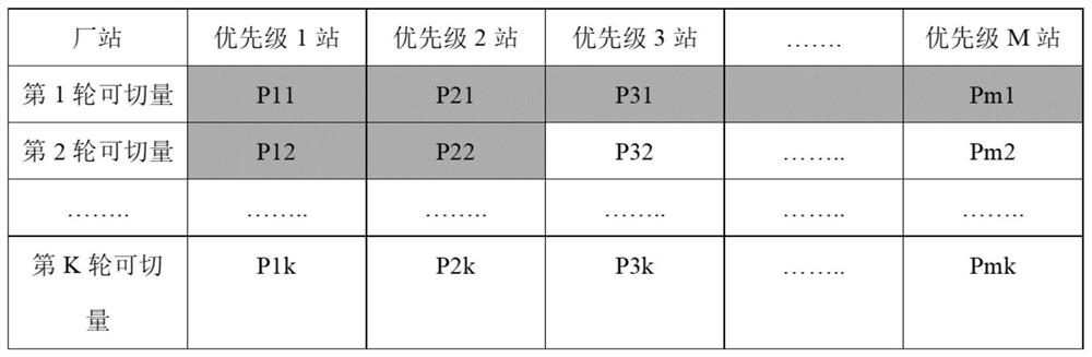 Load shedding control method and device