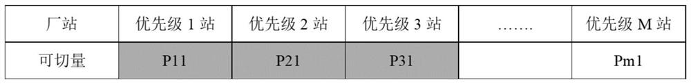 Load shedding control method and device