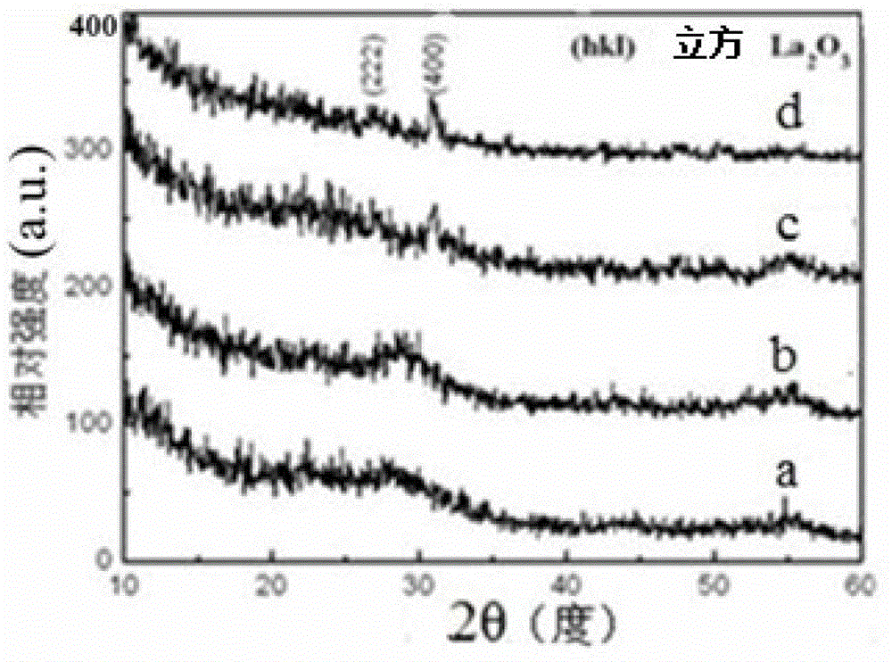 Preparation method of amorphous lanthanum oxide film