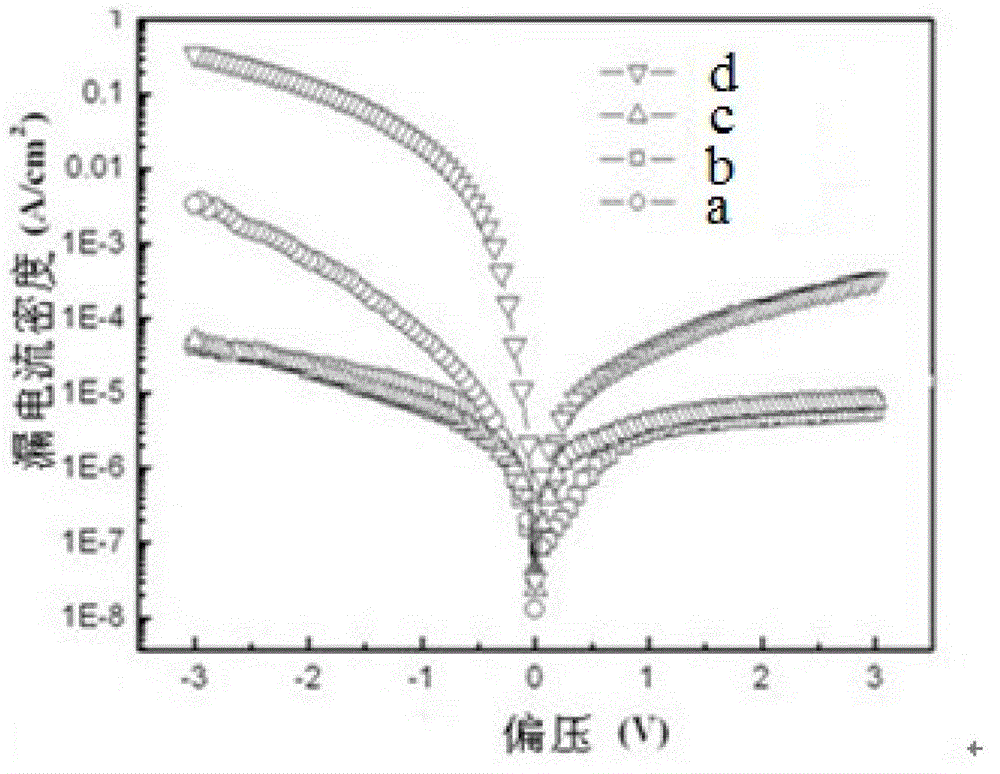 Preparation method of amorphous lanthanum oxide film