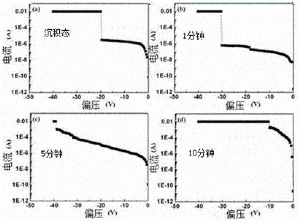 Preparation method of amorphous lanthanum oxide film