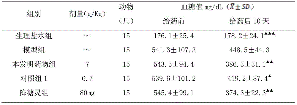 Tortoise plastron-containing traditional Chinese medicine composition for treating diabetes