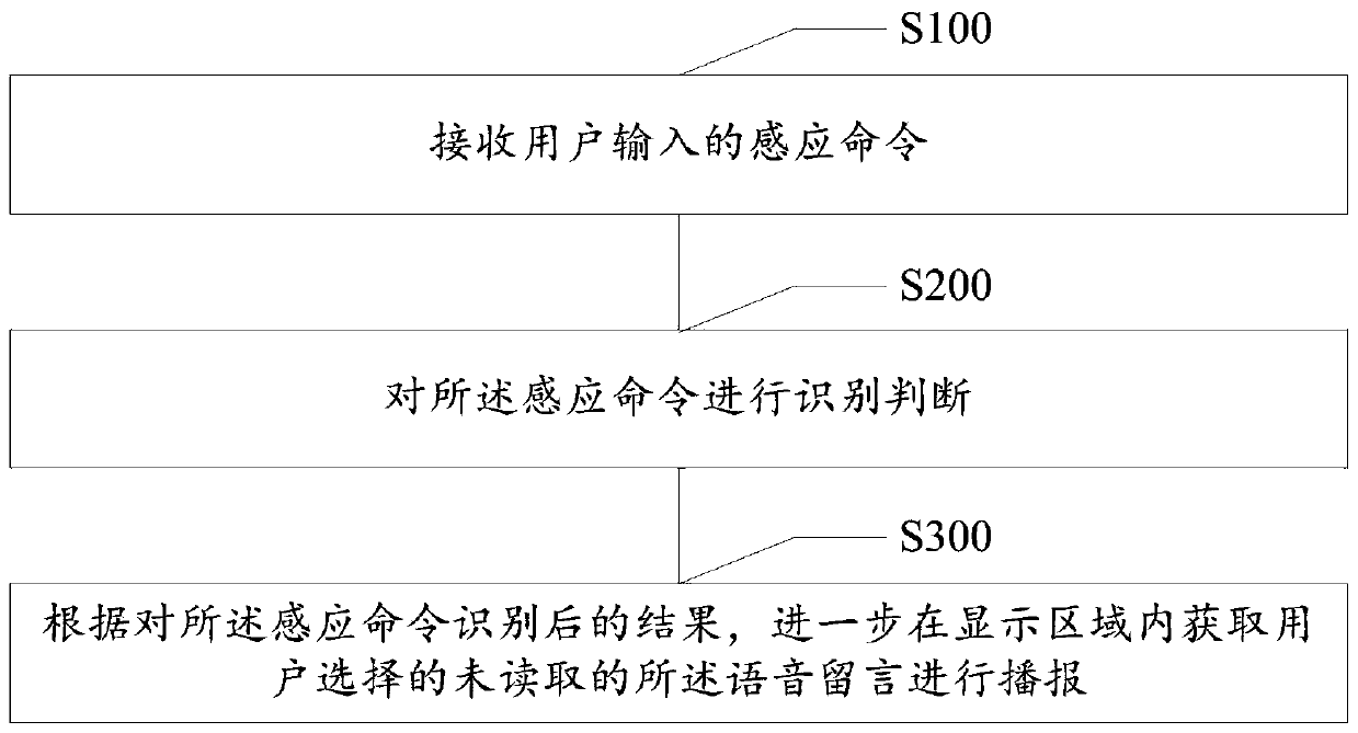 Voice message broadcasting method and device and storage medium