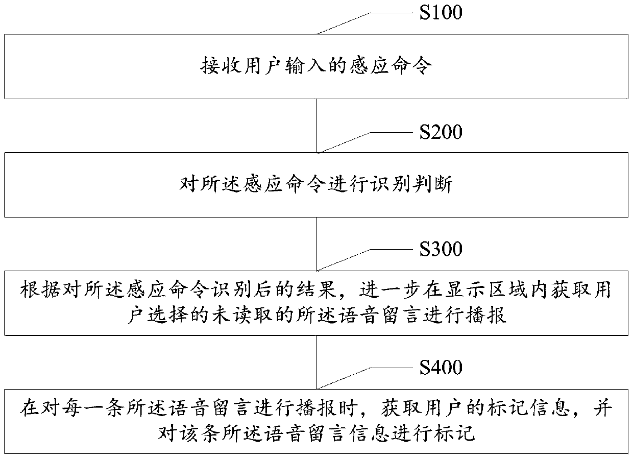 Voice message broadcasting method and device and storage medium