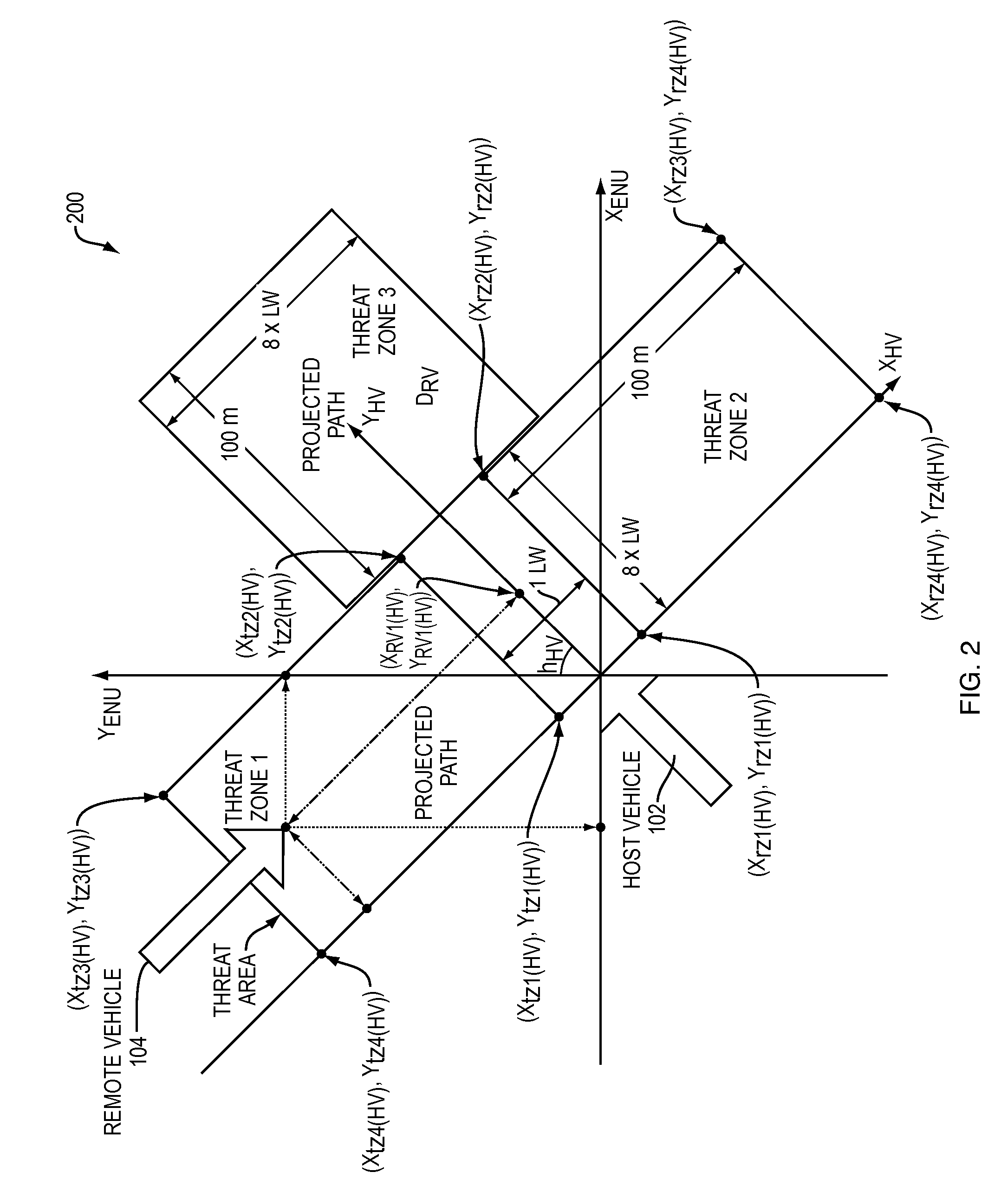 Inter-vehicle collision avoidance system