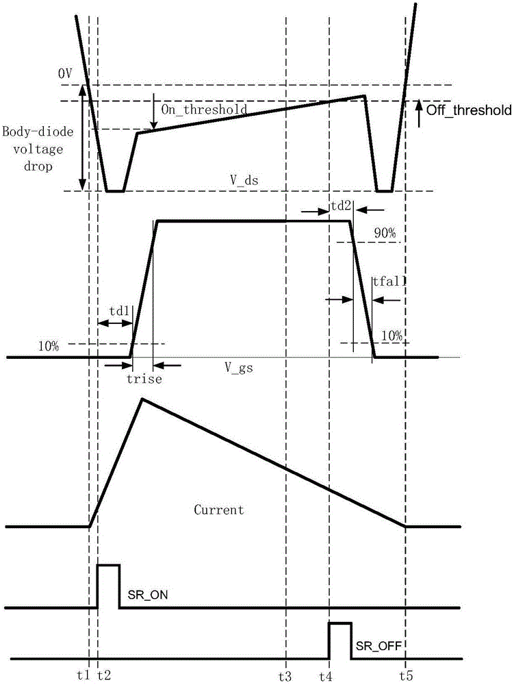 Synchronous rectification control method and circuit