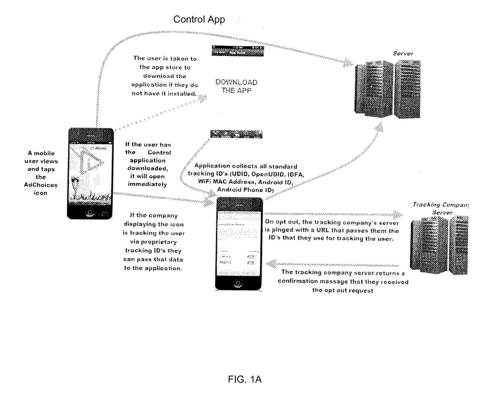 System and method for controlling targeted advertising