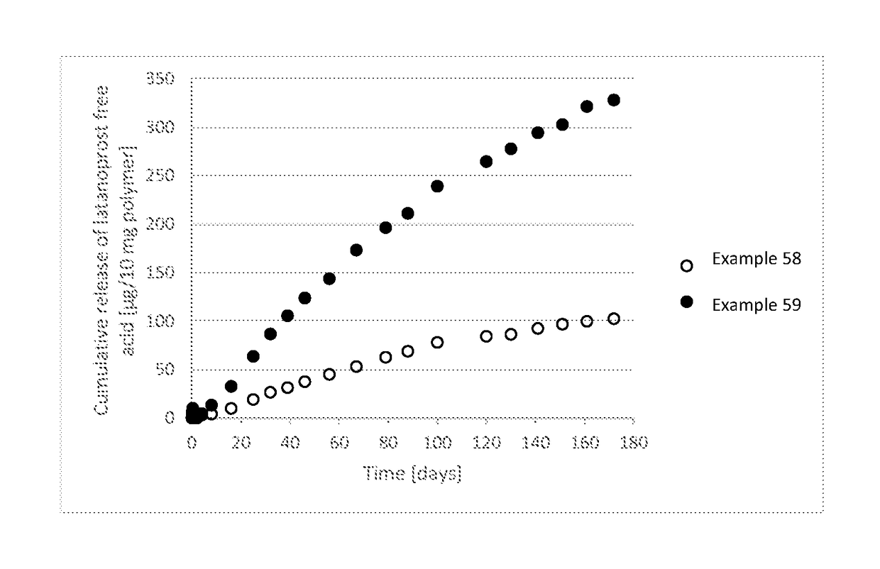 Polymer conjugate for delivery of a bioactive agent