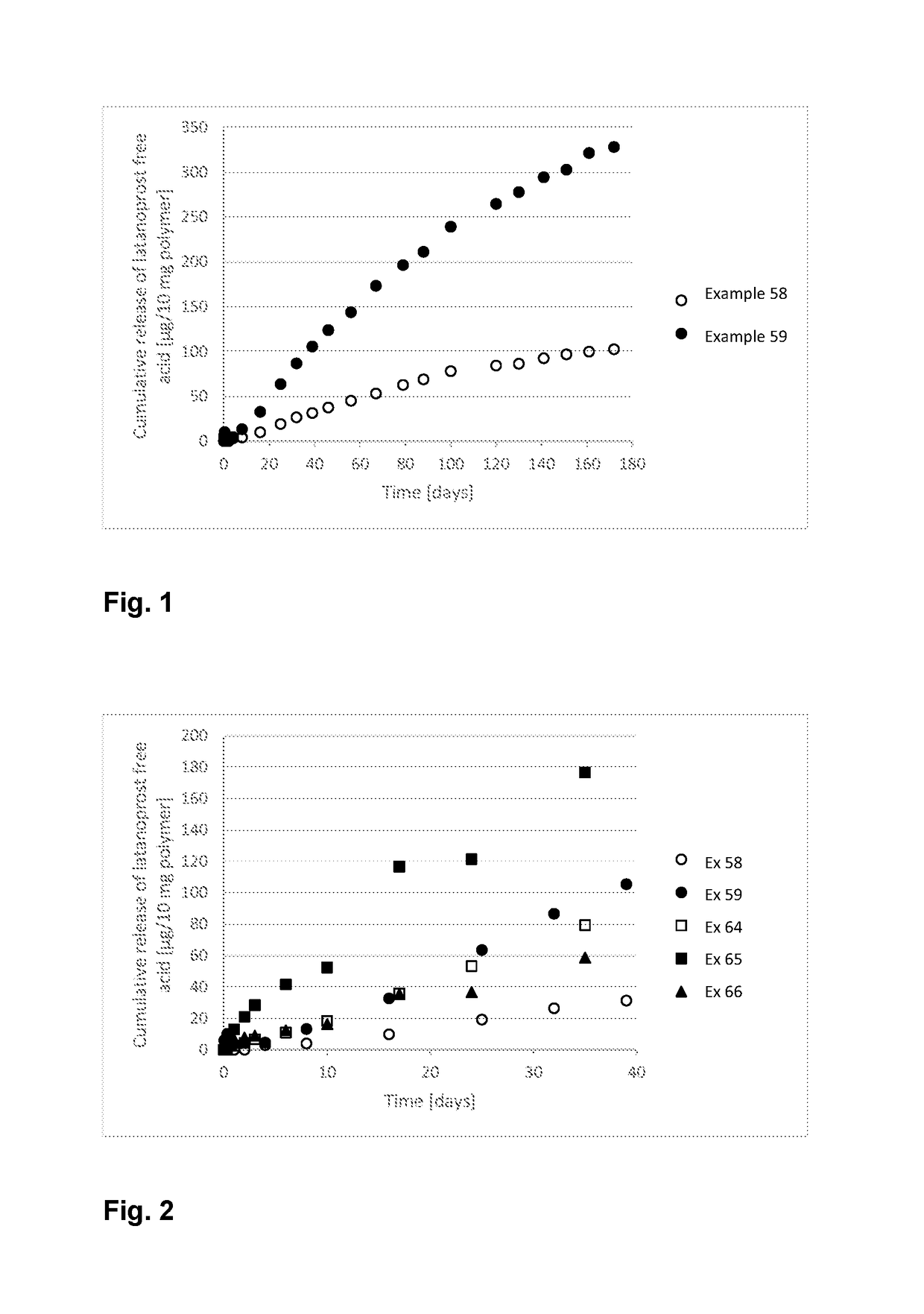 Polymer conjugate for delivery of a bioactive agent