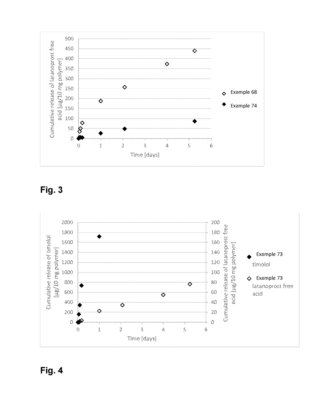 Polymer conjugate for delivery of a bioactive agent