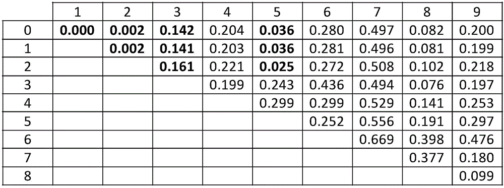 Graph selection method used for light source-mask optimization