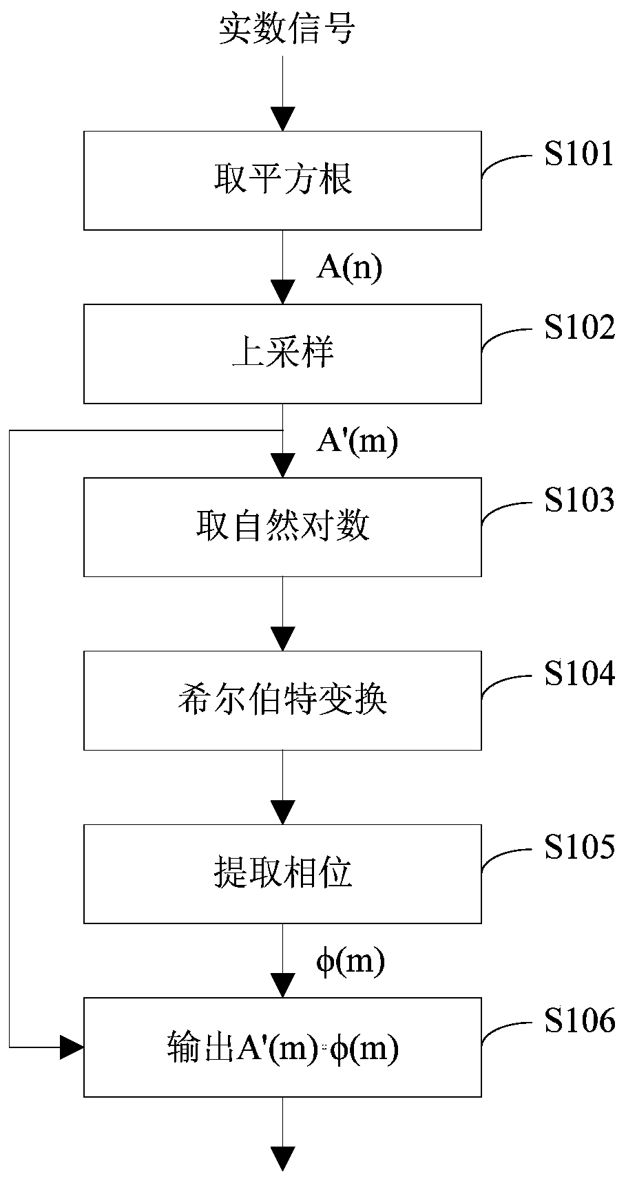 Self-coherent signal transceiving method and device