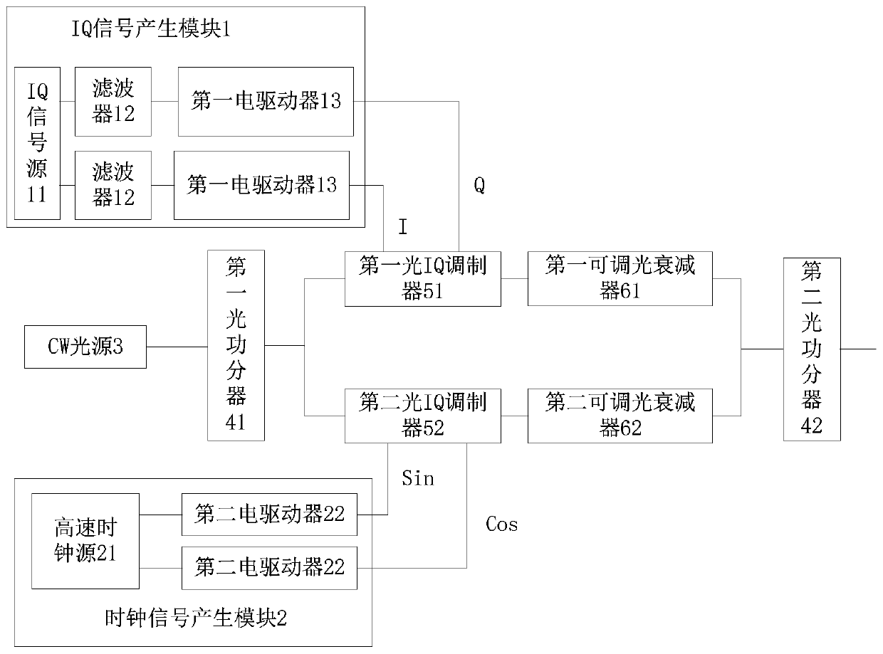 Self-coherent signal transceiving method and device