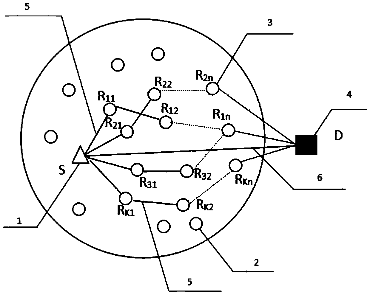 Cooperative transmission routing method for wireless sensor networks based on multi-relay and multi-hop