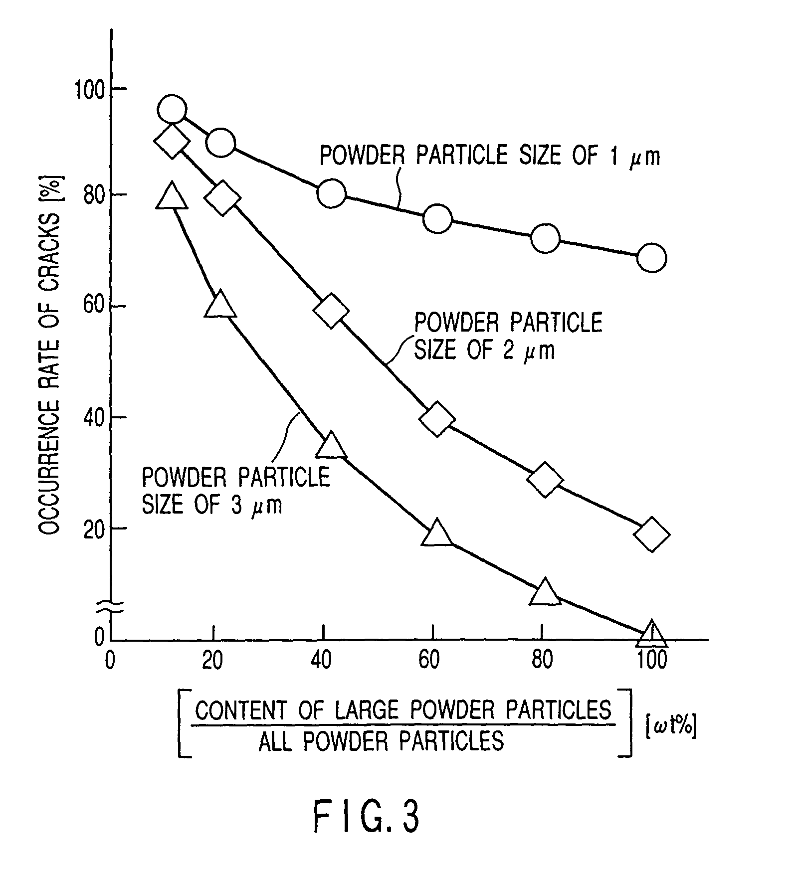 Paste including a mixture of powders, connection plug, burying method, and semiconductor device manufacturing method